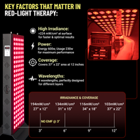 EXESAS 120 LED, 600W Dual-Chip, Red Light Therapy Device for Full Body, 4-Wavelengths Infrared LED Panel for Skin, Weight, Pain, Wellness