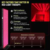 EXESAS   800 LED, 4000W Dual-Chip, Red Light Therapy Device for Full Body, 4-Wavelengths Infrared LED Panel for Skin, Weight, Pain, Wellness